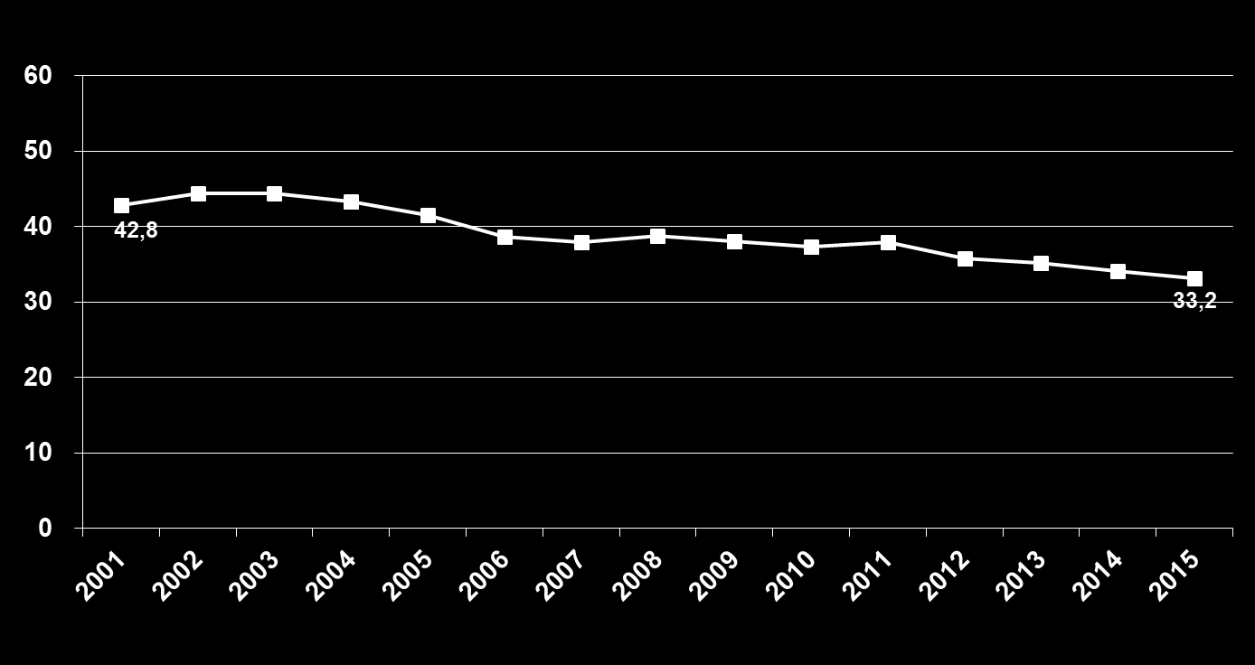 Por 100.000 hab. Coeficiente de incidência de tuberculose.