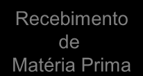 Procedimentos e ETs.