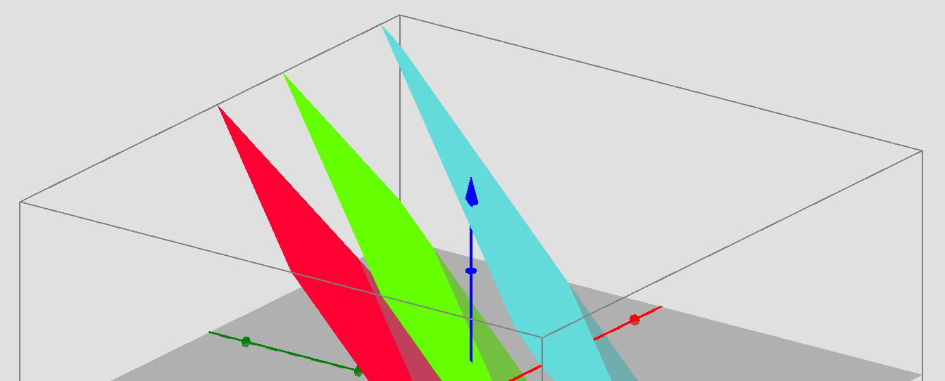 y z = 5 Figura 12: Três planos paralelos distintos.