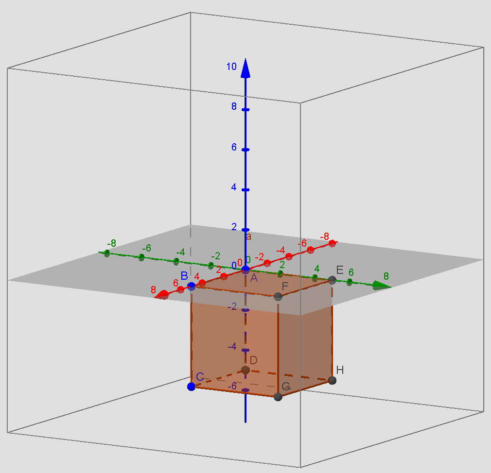 Figura 15: Construção com Cubo[ <Ponto>, <Ponto>, <Ponto>]. PASSOS (utilizando Cubo[ <Ponto>, <Ponto>, <Direção>] ): 1) Represente os pontos X = (0,4,0) e Y=(0,4,-2).