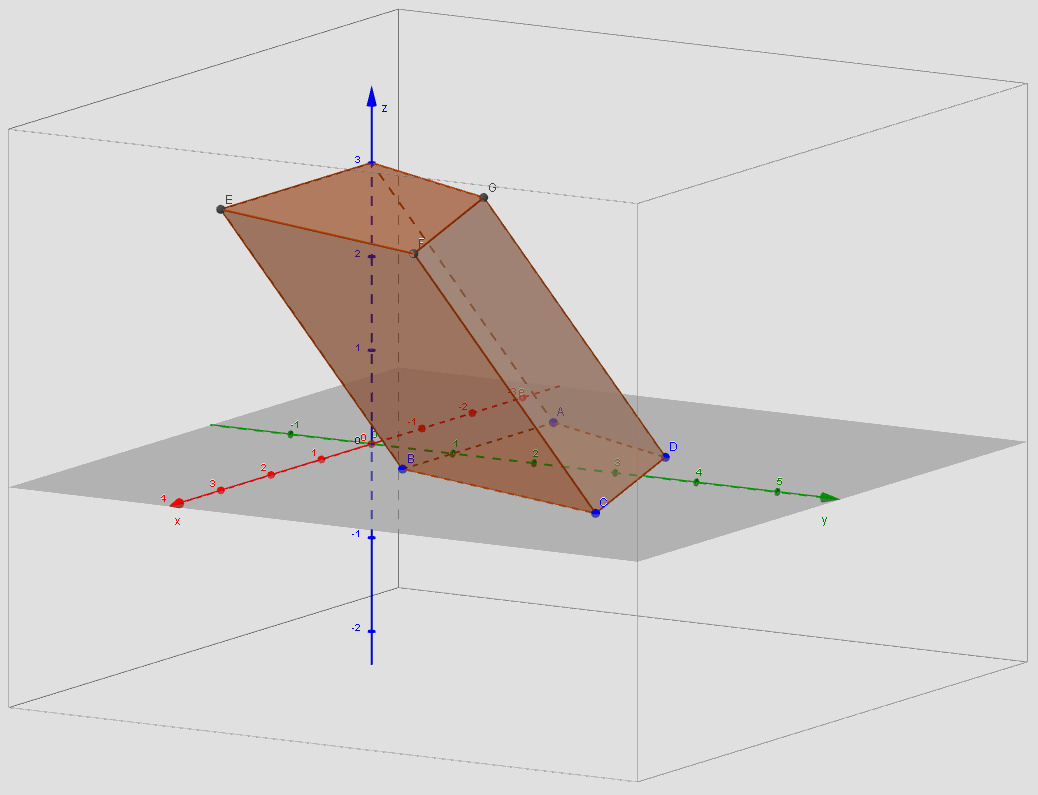 Figura 19: Construção com Prisma[ <Polígono>, <Altura> ]. PASSOS (utilizando Prisma[ <Ponto>, <Ponto>,.