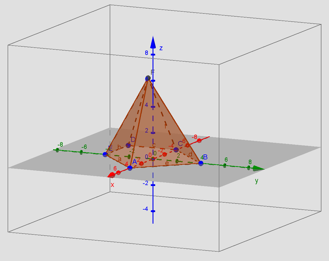 3.3. Construção de Pirâmides Perguntas: Qual o número mínimo de vértices para obter uma pirâmide? Quais são os elementos de uma pirâmide? Que tipos de polígonos são faces laterais de uma pirâmide?