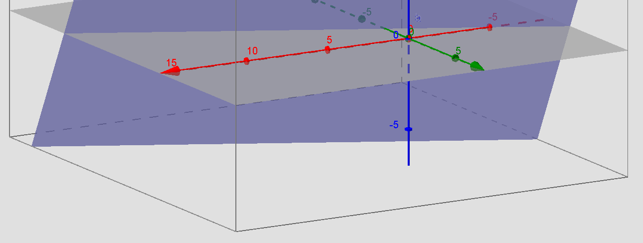 = 5 S: 4x + 8y 4z = 20 Figura 4: Dois planos