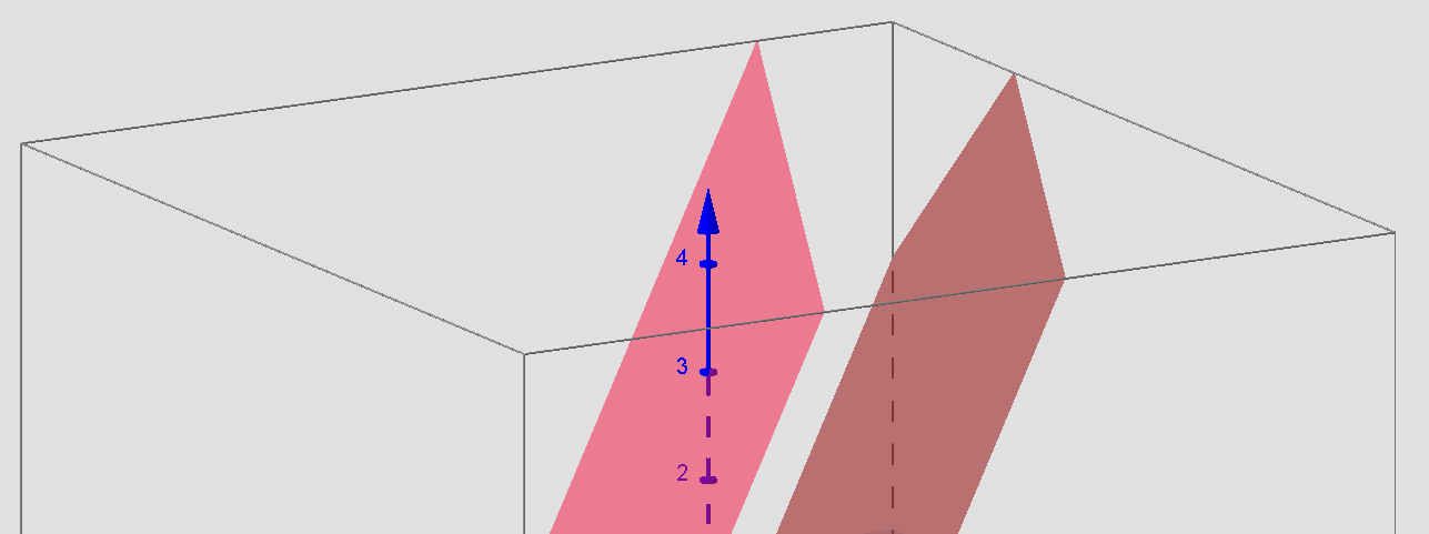 Figura 5: Dois planos paralelos distintos.