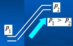 Equação da continuidade Q = Sv = Q 1 = Q 2 Princípio da hidrostática p = p 0 +ρgh Princípio de Bernoulli p 1 + ρgh 1 + (½)ρv 12 =