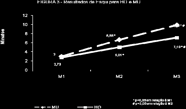 para MU ( % = 58,17%).