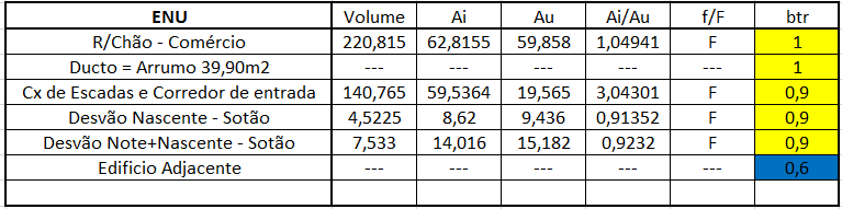 Um olhar atento sobre os valores de A i e A u permite, em determinadas situações, avaliar em que linha