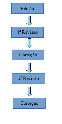 7. VALIDAÇÃO E GERAÇÃO DE ÁREA CONTÍNUA O processo de validação consiste em realizar uma varredura automática, dentro do banco de dados oriundo da reambulação, em busca de possíveis erros gerados nas