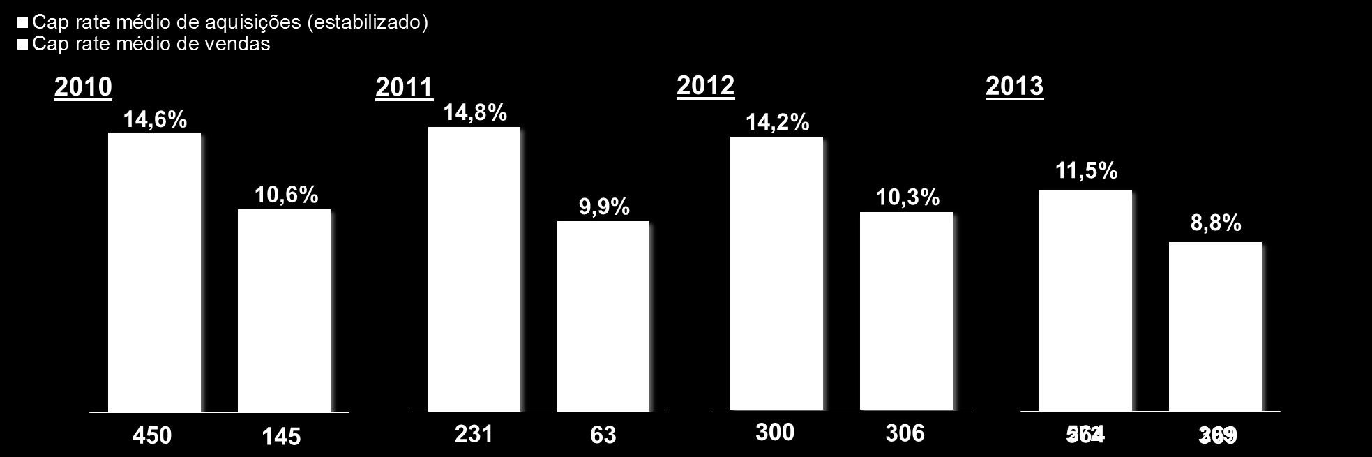 portfolio Valor