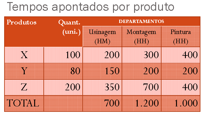 EXEMPLO PRÁTICO