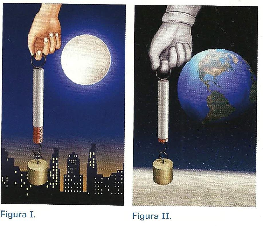 Exemplo 4 Um astronauta, utilizando um dinamômetro, determina, o peso de um corpo na Terra (fig. I) e na Lua (fig.