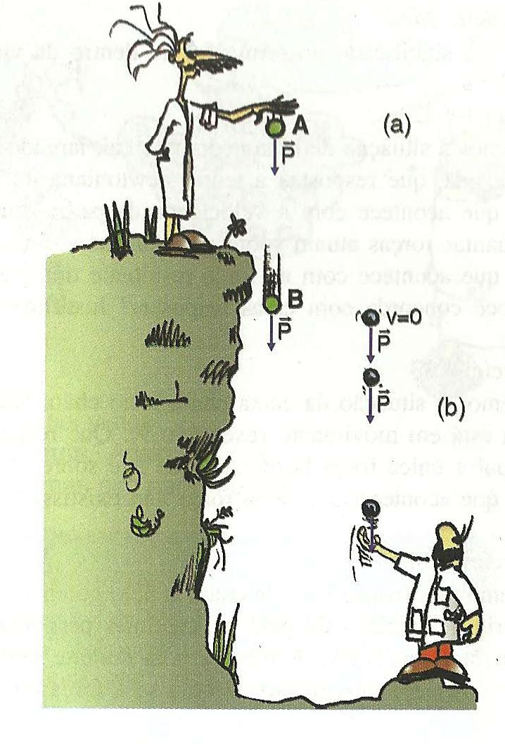 Segunda lei de Newton Força resultante nula Força resultante não nula Repouso ou velocidade constante Variação da velocidade Figura (a): a velocidade em B é maior que em A não porque a gravidade