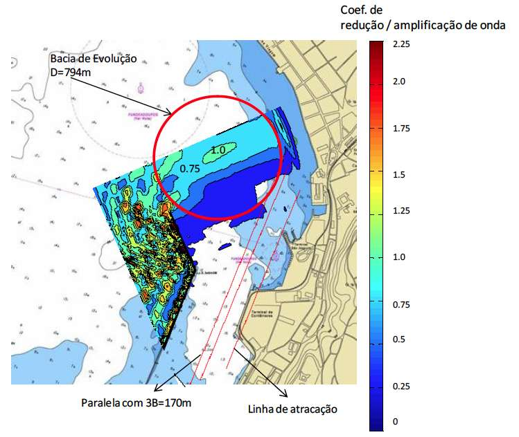 Bacia de evolução com quebra-mar a 45 graus e 405 m de extensão Possivel definir uma bacia de evolução com diâmetro