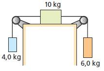 O sistema indicado está em repouso devido à força de atrito entre o bloco de massa de 10 kg e o plano horizontal de apoio.