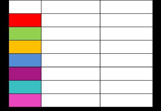 46 Curvas Metagenoma Diversidade SCC 32,68 SCOL 16,39 SCA 20,89 SPA 20,89 SCH 60,93 SCLE 41,54