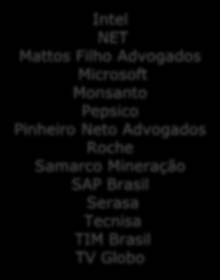 Morgan Basf BG Brasil Carrefour CCR Editora FTD Gerdau Grupo Santander Intel NET Mattos Filho
