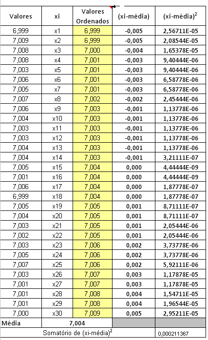 RESULTADOS E DISCUSSÕES 77 Tabela 8: Teste de