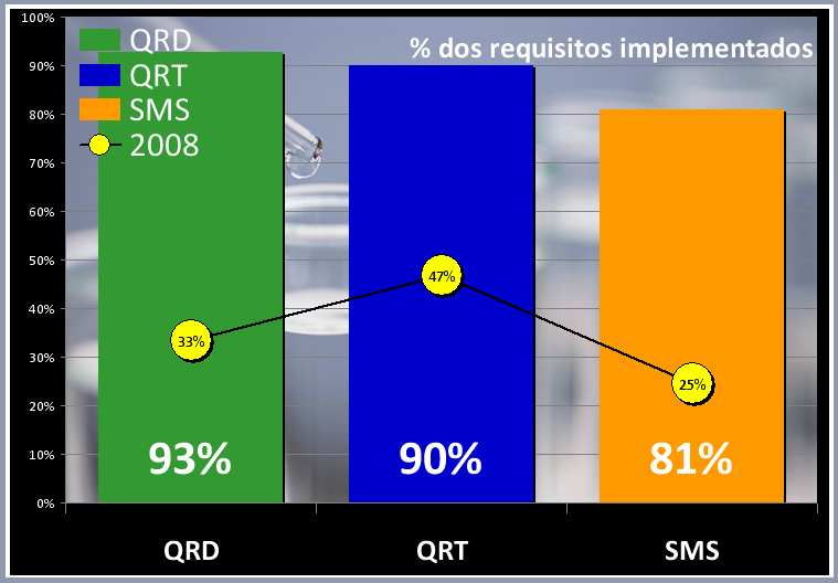 RESULTADOS E DISCUSSÕES 97 Figra 19: Porcentagem dos