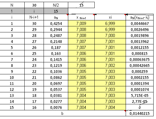 RESULTADOS E DISCUSSÕES 78 Desta forma, concli-se qe os valores de medição do ph da solção controle segem ma distribição normal e, portanto, seria válido a constrção de ma carta controle com estes