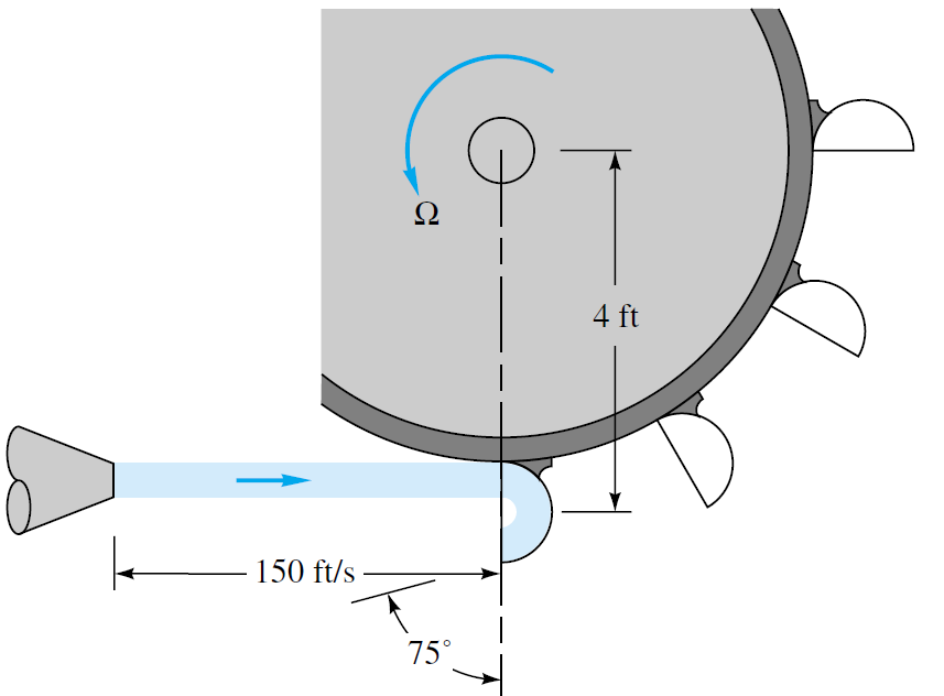 mecânica dos fluidos na solução de