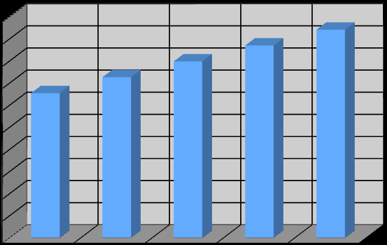 Encarregados de educação média de idades dos encarregados de educação por ciclo 50,0 45,0 40,0 35,0 30,0 25,0