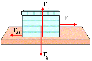 EXERCÍCIO No exemplo abaixo, o coeficiente de atrito estático vale 0,5 e a massa do bloco vale 10 kg.