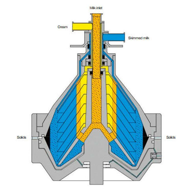 CENTRIFUGA