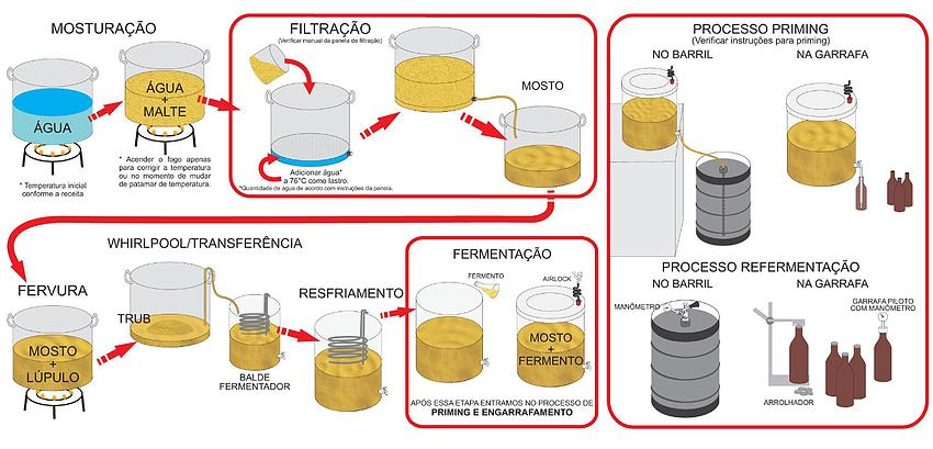 PROCESSO