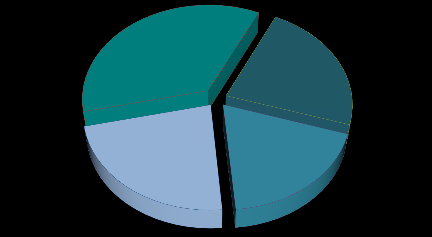 SETORES DE INTERESSE DO Equipamentos 35%