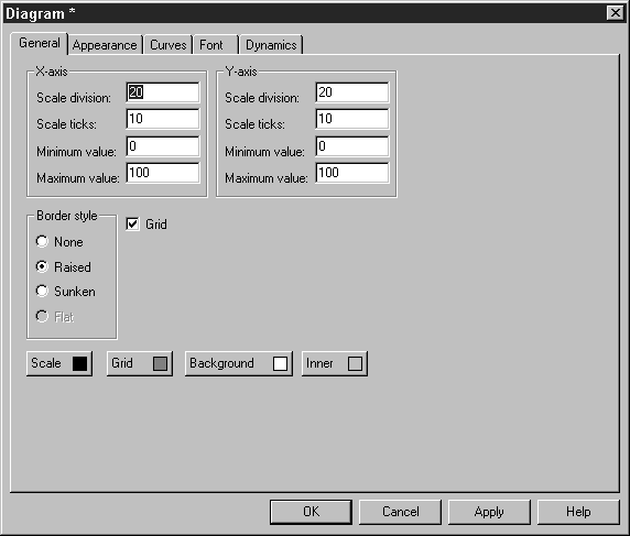 Programação Visualização gráfica e controle 7 Outras fichas de registro As funções nas fichas de registro [Appearance], [Font], [Access] e [Dynamics] são explicadas no capítulo "Parâmetros gerais" na