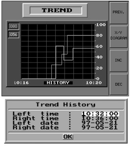 Programação Visualização gráfica e controle 7 Objetos de barra É possível alterar (resetar) os indicadores mínimos e máximos para o respectivo valor nos objetos de barra pressionando a tecla Enter