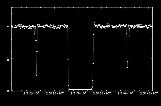 Pergunta 1b) (0,25 cada acerto) Escreva as letras B e C onde estava, aproximadamente, a estrela sobre o anel (ou sobre o asteroide) da figura abaixo à esquerda quando ela foi ocultada nos instante B