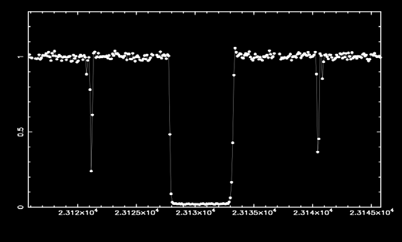 Questão 7) (1 ponto) Em 2014, Felipe Braga Ribas, jovem astrônomo do Observatório Nacional, descobriu, com a colaboração de outros astrônomos, o primeiro asteroide com anéis, Chariklo.