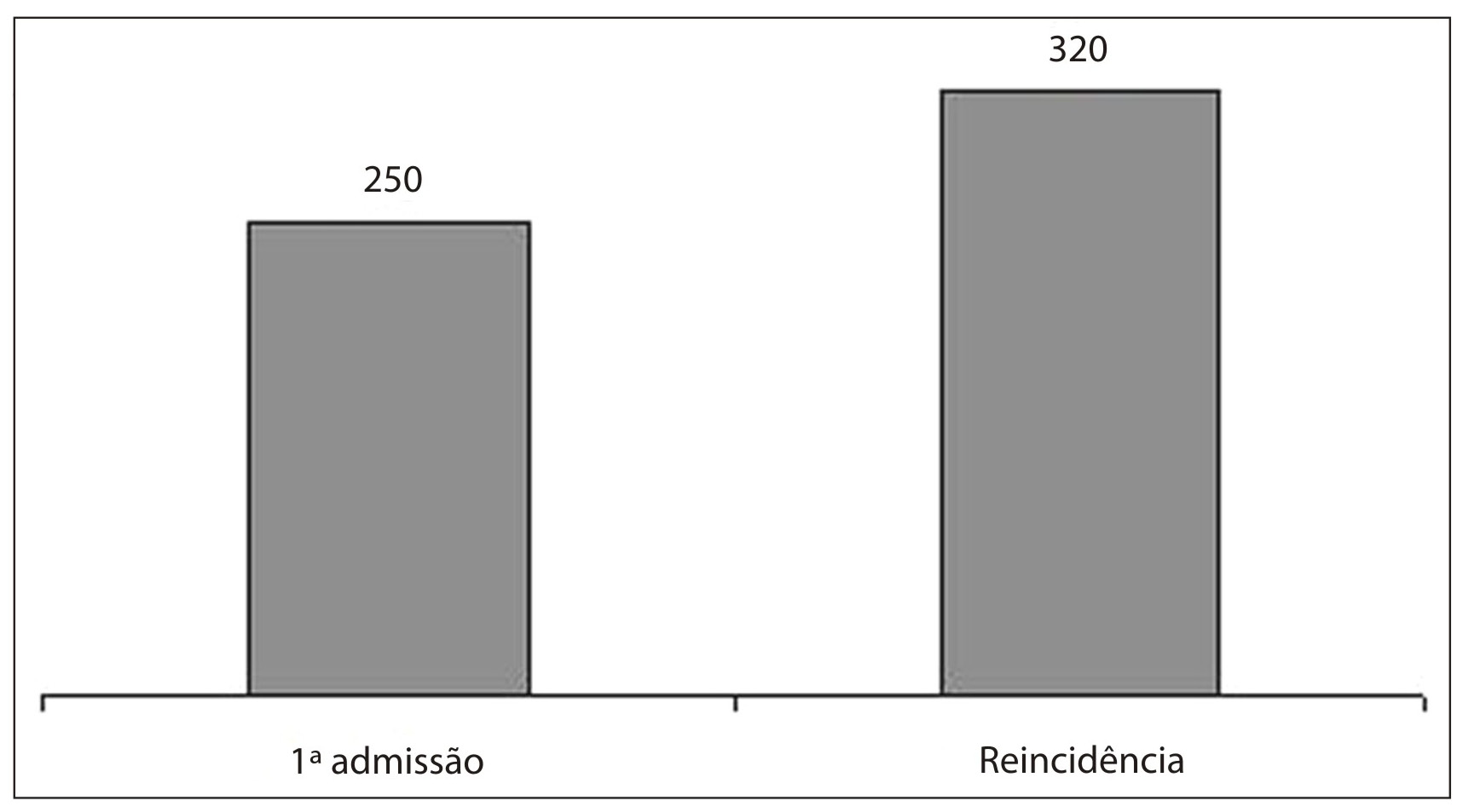 cerebral e vasculopatias), pulmonar (doença pulmonar obstrutiva crônica, asma, pneumonia, bronquite e embolia pulmonar), tumor (mama, bexiga, esôfago, pâncreas, colo útero, próstata, orofaringe,