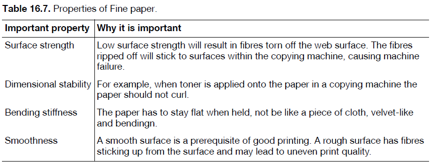 Da fibra ao papel Papéis finos ou de reprografia: tipicamente A4 para cópias e impressoras