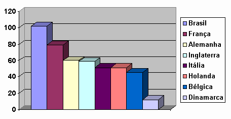 GRÁFICO COMPARATIVO encargos