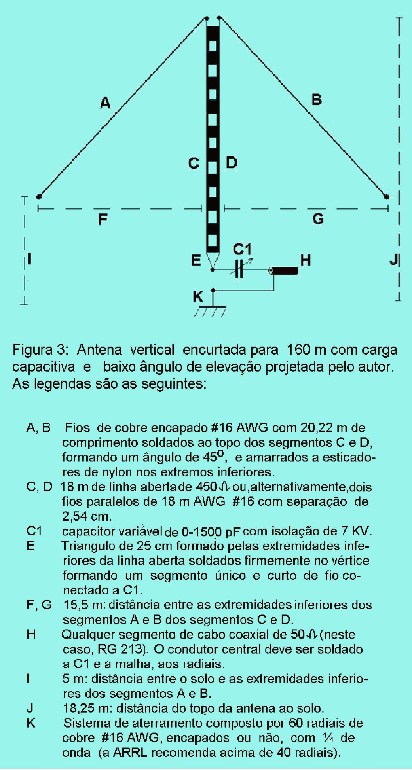 de cobre #16 AWG medindo 20,22 m. Por conveniência, baixei as extremidades distais desses dois fios, que ficaram a cerca de 5 m do solo. Esta inclinação não afetou significativamente os resultados.