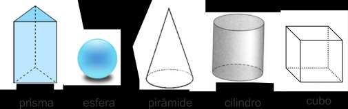 14) Identifique abaixo qual das figuras representa a planificação de um cubo.