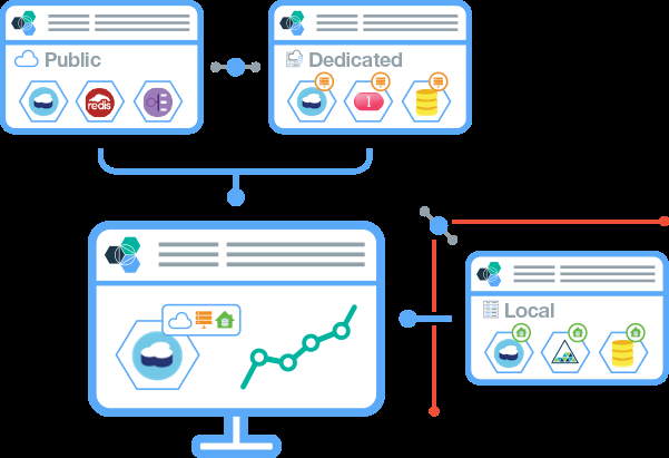 Construa suas apps, da sua maneira Instale e gerencie apps híbridas