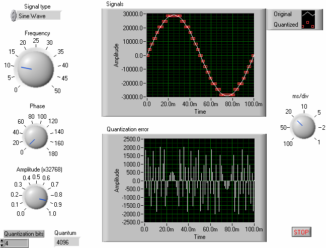 Quantization Error Analysis.vi offset Signal type Signals Frequency Amplitude (x3768) Quantum Q u a n tiza tio n e rro r duty cycle (%) Phase 6 sa m p lin g in fo Quantization error 000.