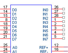 Seleção dos canais do Conversor A/D (operação de Escrita) A15 A15 = 1 e A3 = 0 satisfaz