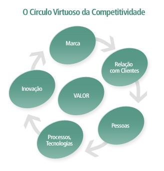 genérica em quatro categorias: Aquisição, Desenvolvimento de tecnologia, Gerência de recursos humanos e Infraestrutura.