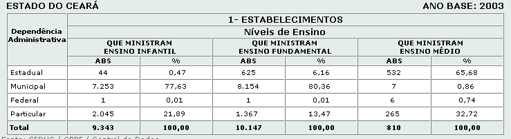 Figura 2 Dados da