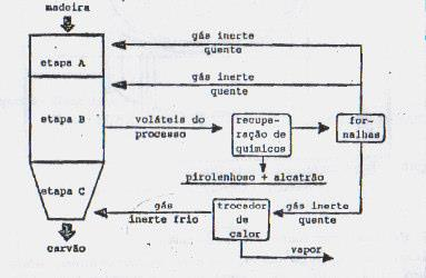 Exemplos de fornos do tipos "b"- fonte externa de calor - RETORTAS