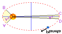 O segmento imaginário que une o centro do Sol e o centro do