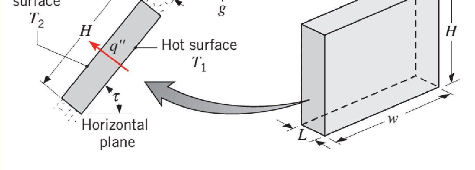 Ecoamento interno em cavidade Cavidade retangulare Parede opota a temperatura diferente e
