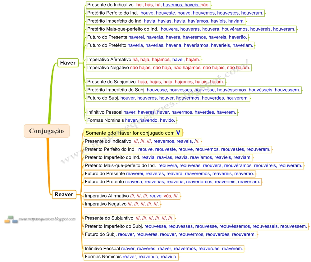 Mapa Mental de Português Verbos Haver e Reaver Mapa Mental de