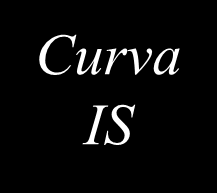 Curva IS