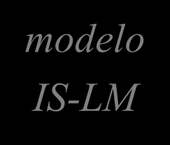 modelo IS-LM