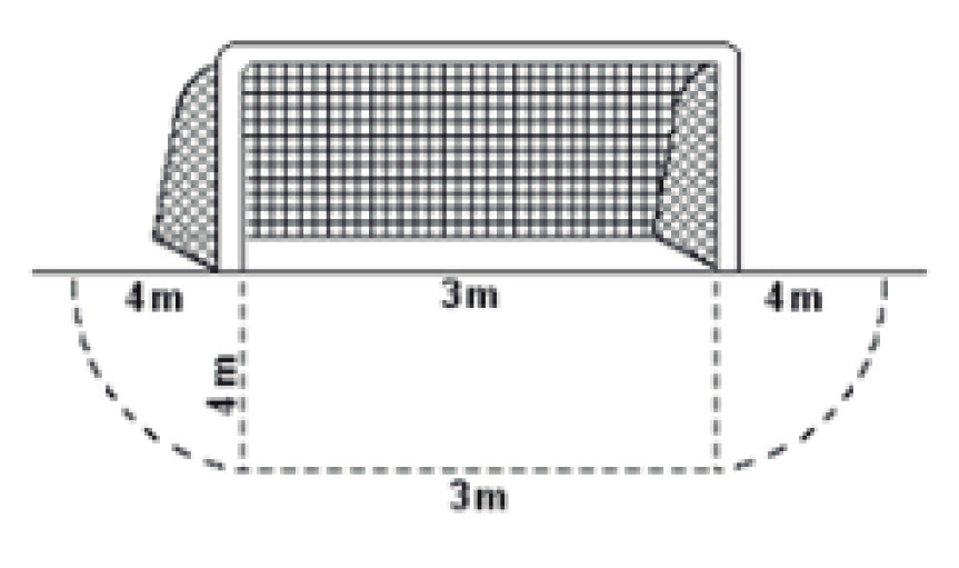 Exercício 6 No futebol de salão, a área de meta, representada na figura abaixo, é delimitada por dois segmentos retos (11m e 3m) e dois quadrantes de círculos (de raio 4m).